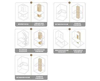 五種井道結(jié)構(gòu)均可以安裝